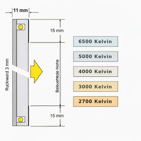 Schnittzeichnung Basic Flächenlicht, 11 mm, mit Kelvinwerten 2700 K bis 6500 K